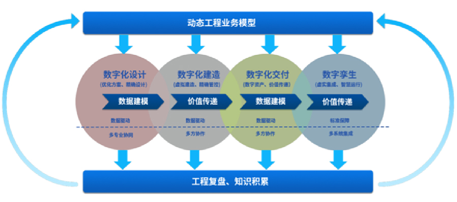 提供智能工厂数字化设计、建造、交付、运营等服务，，，，，，，为智能工厂的建设和运营提供有关工具、技术支持，，，，，，，全面推动工厂数字化转型等服务。。。。。