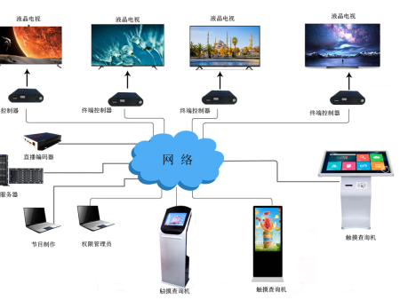 场馆信息颁布系统