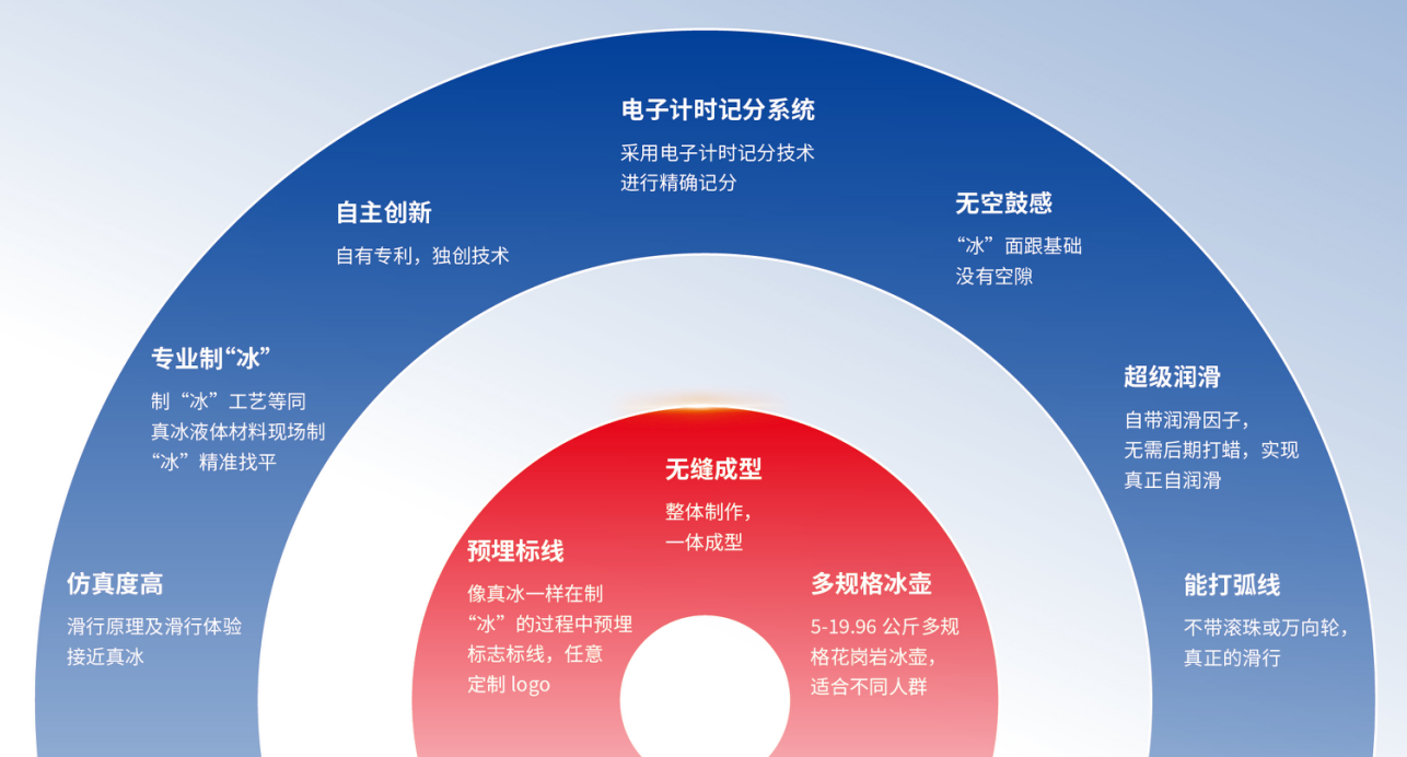 尊龙抖圈(中国区)官方网站-为du而生